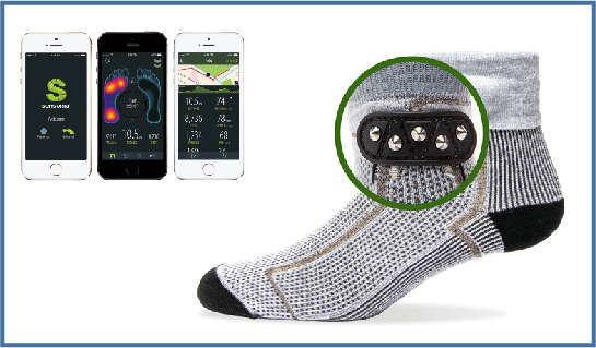 Sensoria fitness tracker wearable CES 2016 trends