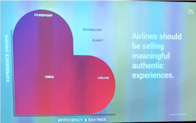 Aircraft Interiors Expo (AIX) 2019 inflight entertainment trends